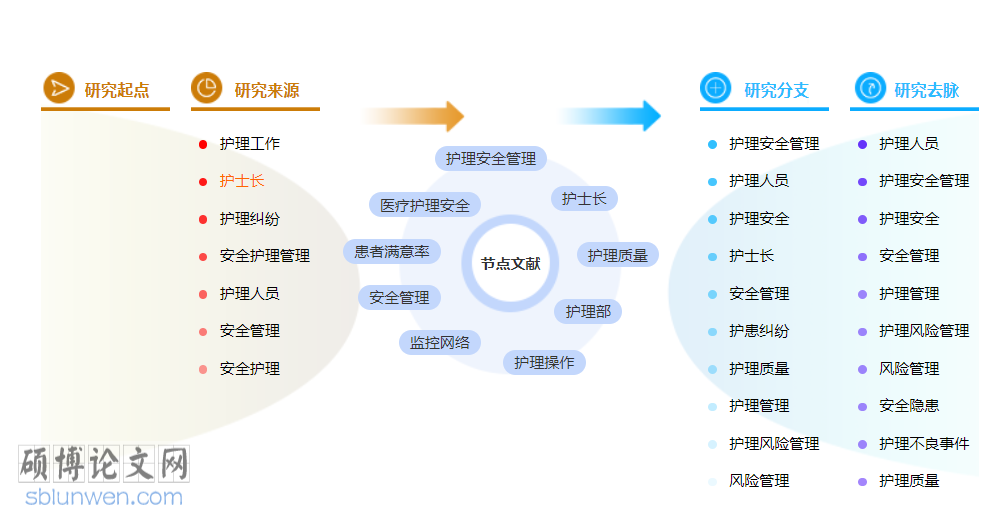 护理高级职称论文模板