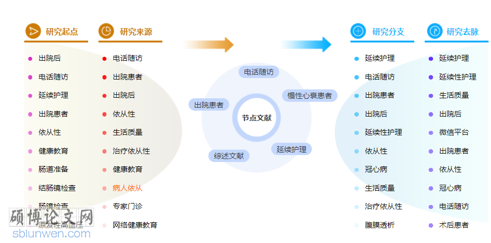护理高级职称论文范文参考