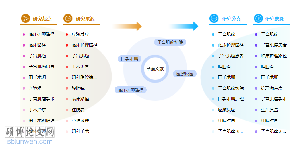 护理中级职称论文范文