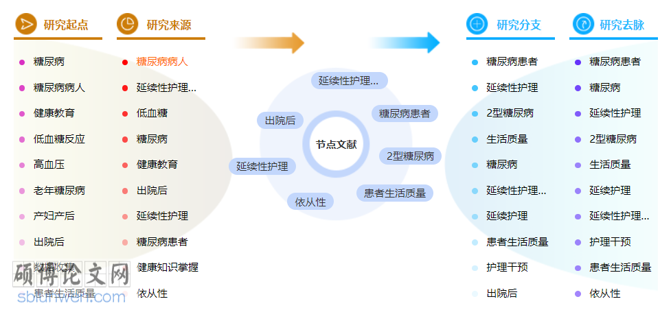 护理中级职称论文模板参考