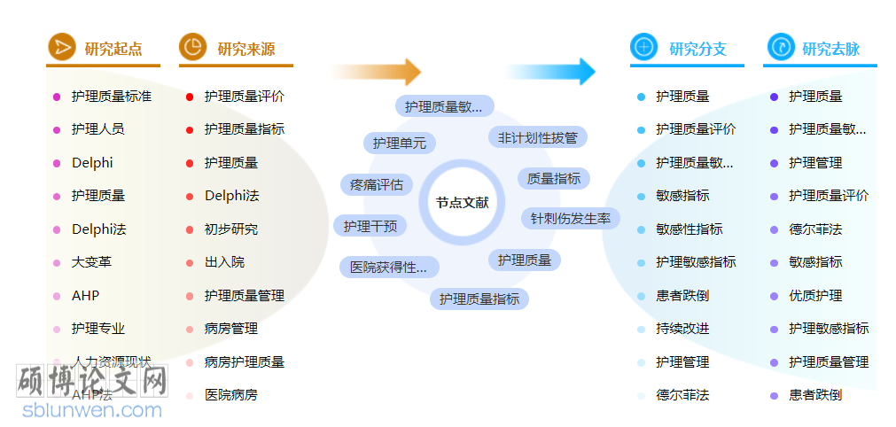 护理初级职称论文范文参考