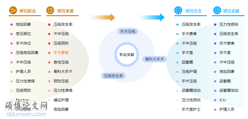 护理评职称的论文怎么写