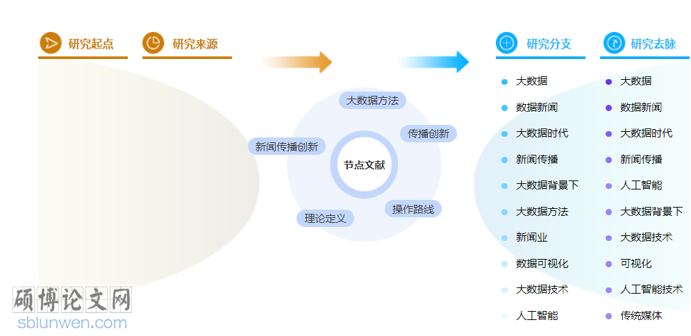 新闻中级职称论文模板参考