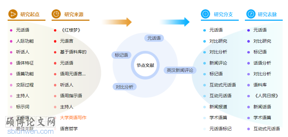 新闻中级职称的论文怎么写