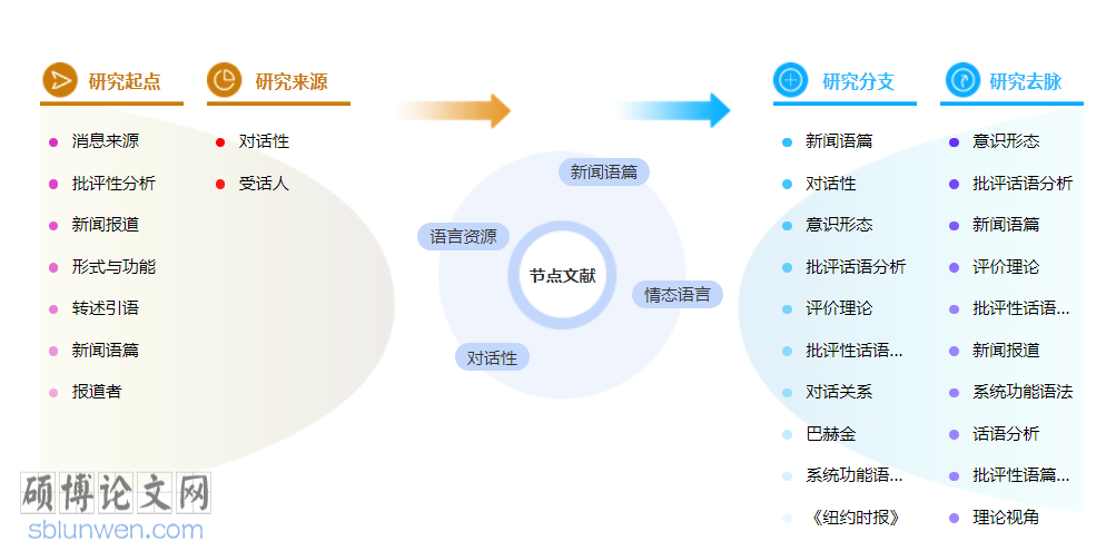新闻初级职称论文怎么写