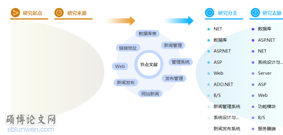 新闻高级职称论文范文参考
