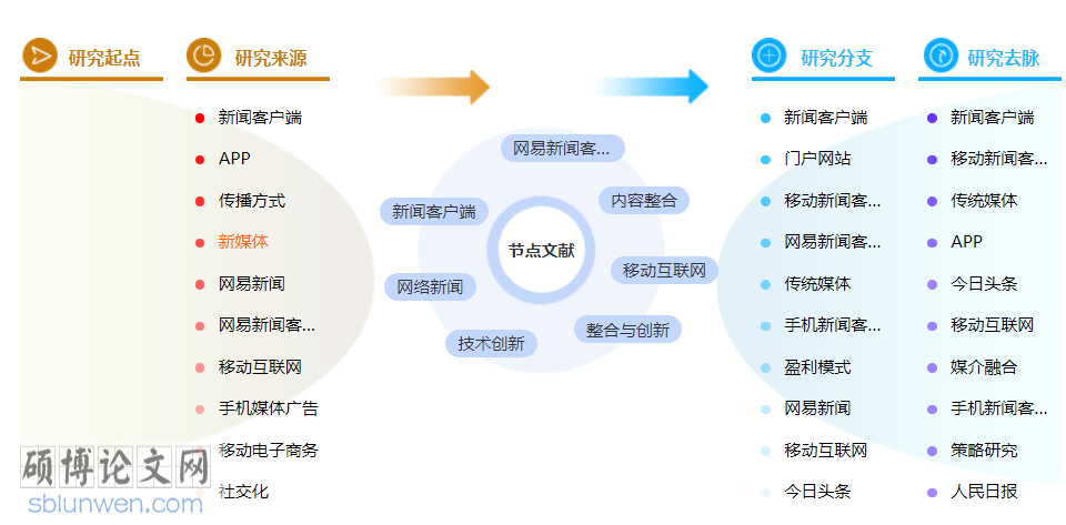 新闻评职称的论文怎么写