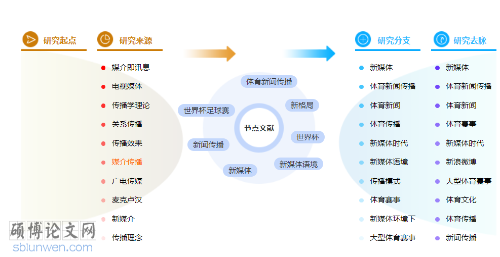 新闻评初级职称论文模板参考