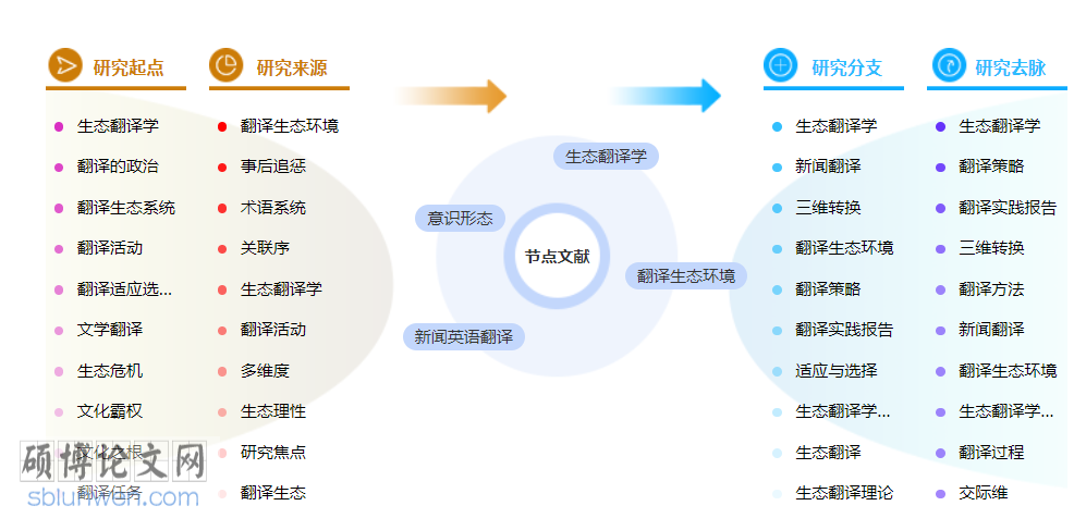 新闻职称论文范文参考