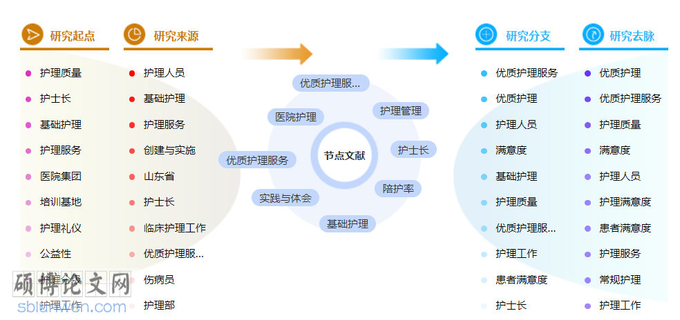 护理评初级职称论文范文