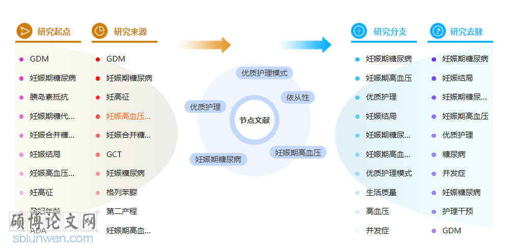 护理职称论文模板参考