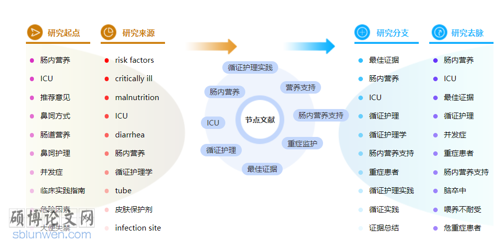 护理职称论文发表