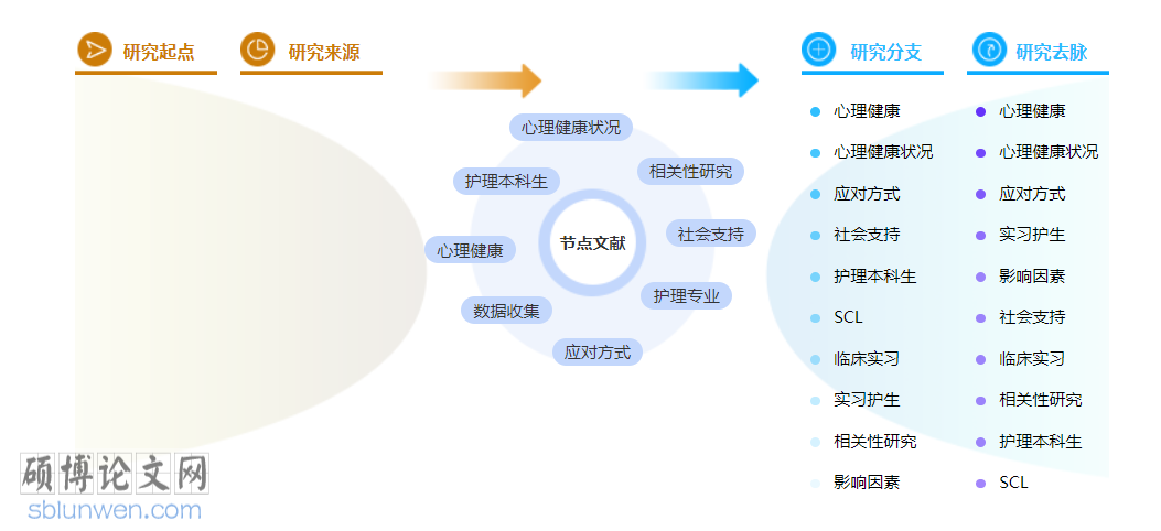 护理职称论文范文参考