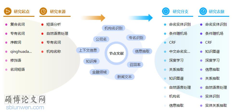 新闻评职称论文怎么写