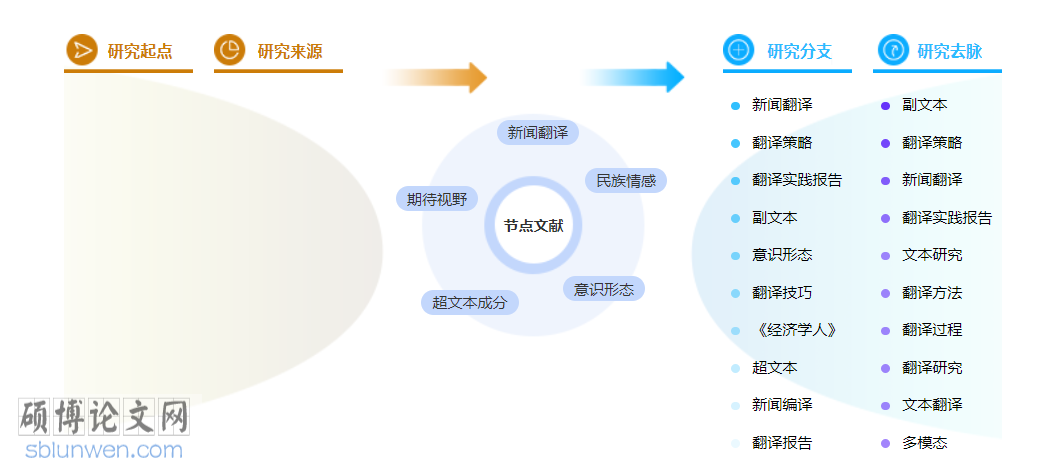 新闻中级职称论文3000字范文