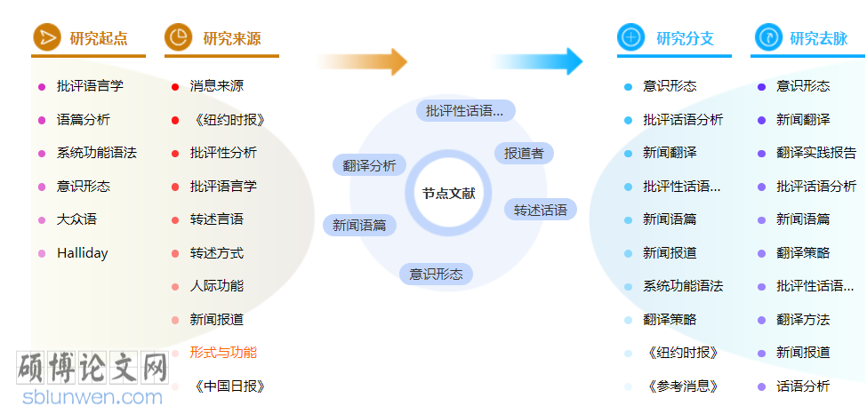 新闻中级职称论文模板