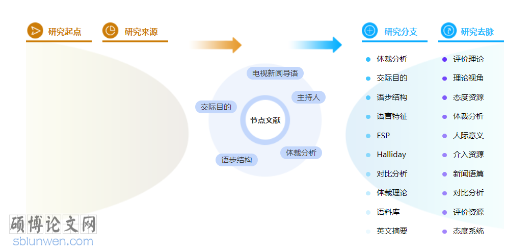 新闻高级职称论文模板
