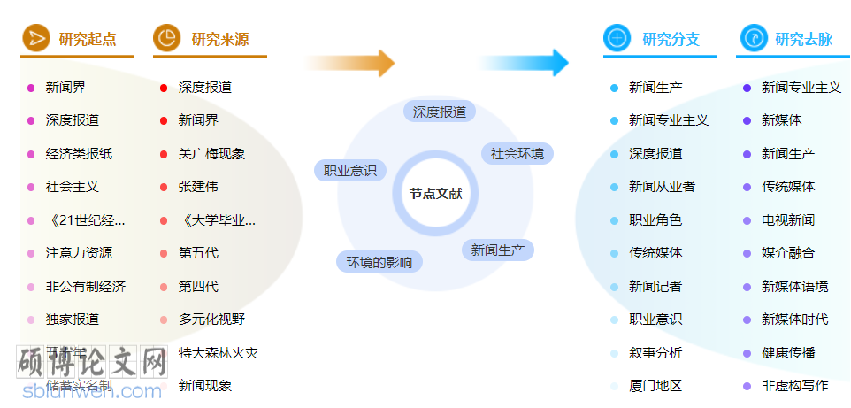 新闻职称论文模板参考