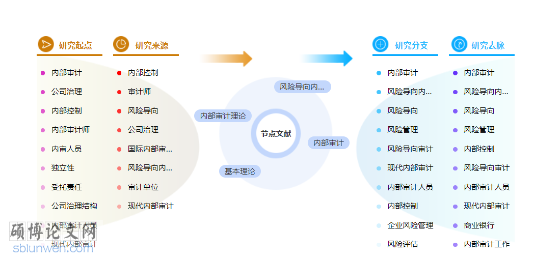 审计评职称论文范文参考