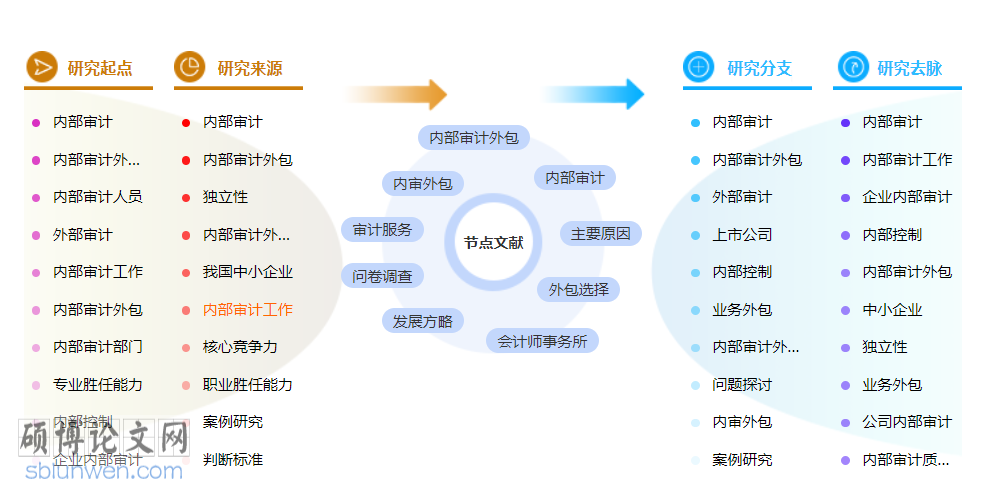 审计中级职称论文3000字范文