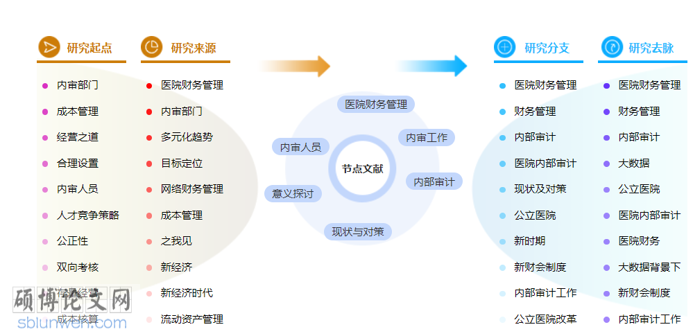 审计工程师中级职称论文范文