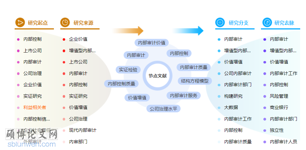 审计工程师中级职称论文模板参考