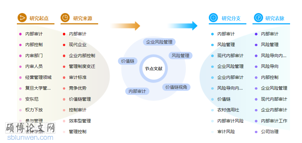 审计高级职称论文范文参考