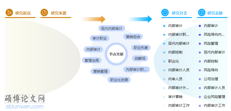 审计中级职称论文模板参考