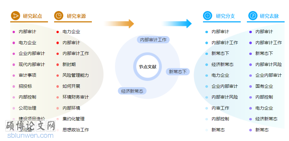 审计初级职称论文范文参考