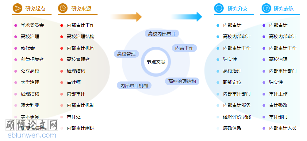 审计高级职称论文范文参考