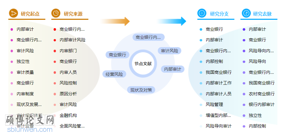 审计评初级职称论文范文