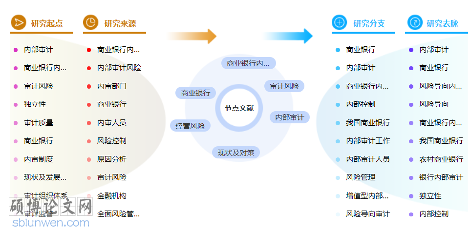 审计评初级职称论文模板参考