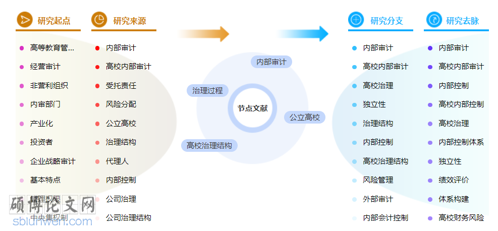 审计职称论文模板参考