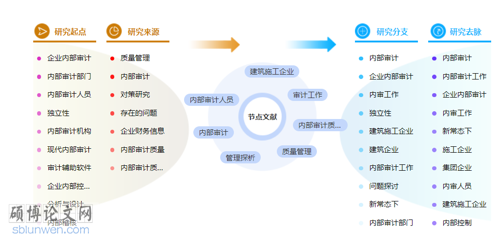 审计职称论文发表