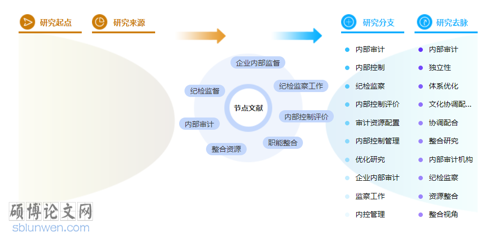 审计职称论文范文参考