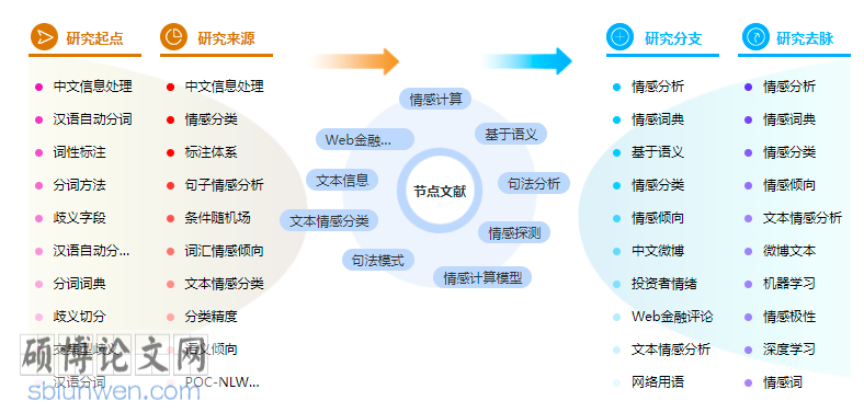 金融证券论文范文参考