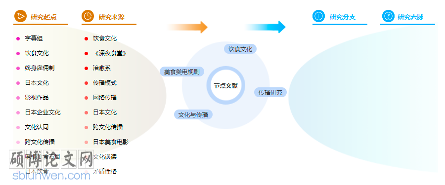 日本文化论文范文参考
