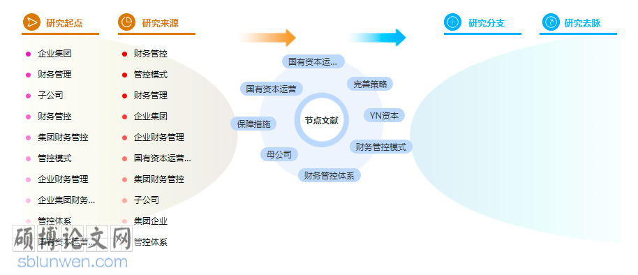 财务会计论文怎么写 