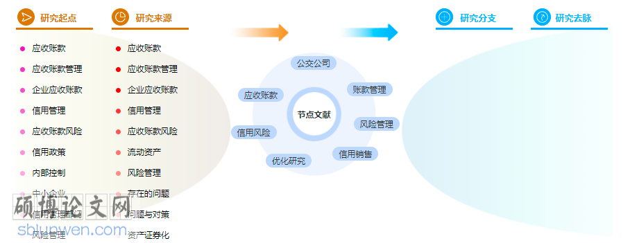 经济管理论文怎么写