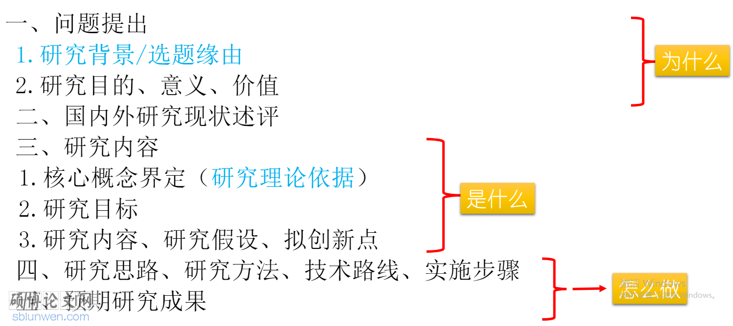 优秀课题申报书范例