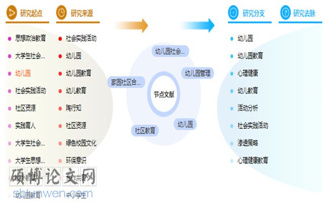 论文目录范文样本