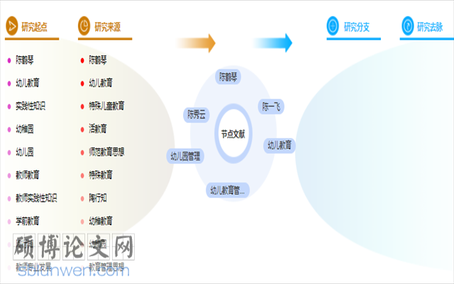 幼儿教育论文提纲
