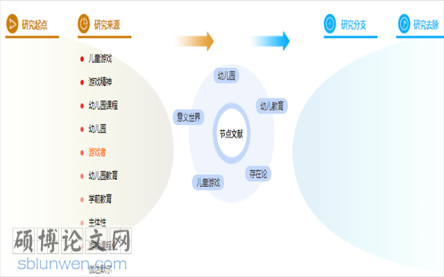 论文提纲范文样本