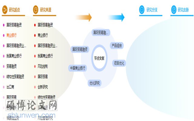 论文提纲怎么写