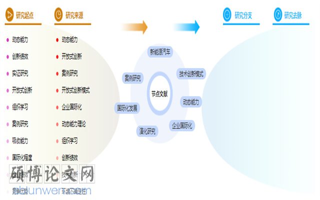 新能源汽车论文提纲