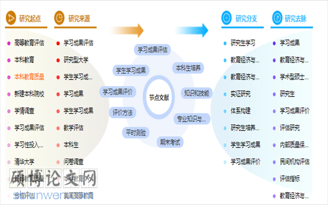 论文提纲怎么写