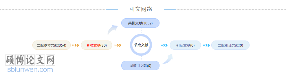 计算机毕业论文目录