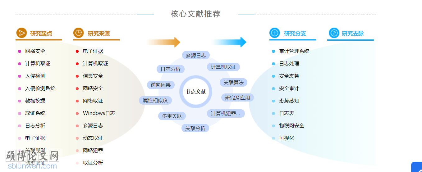 论文提纲怎么写