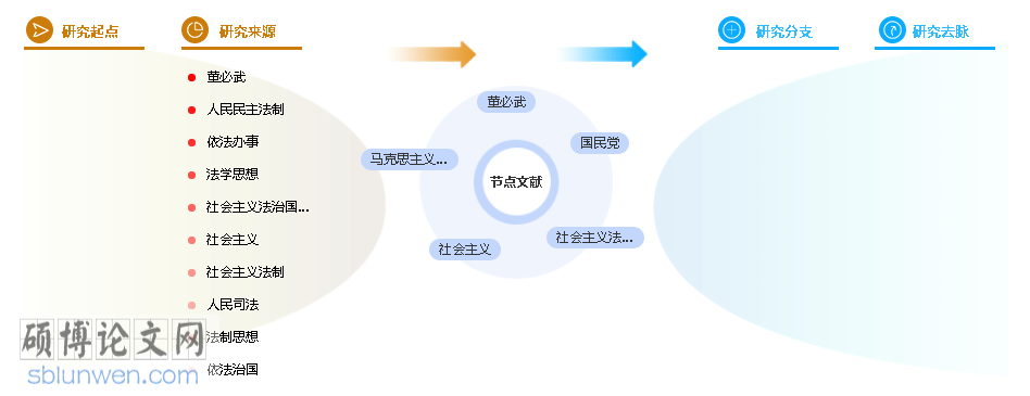 参考文献格式