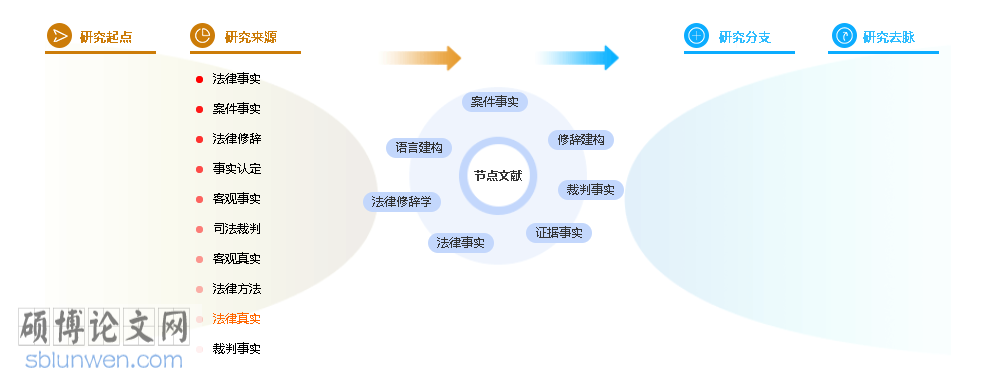 法学论文参考文献